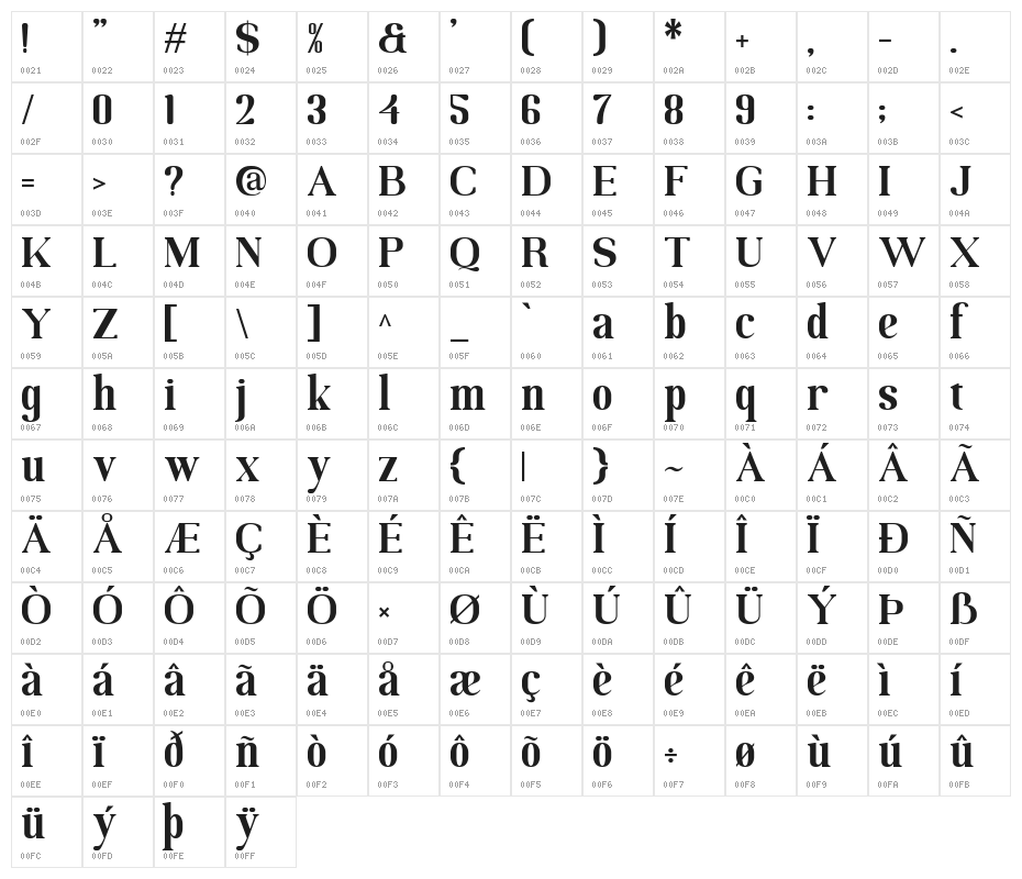 MOODERN Character Map