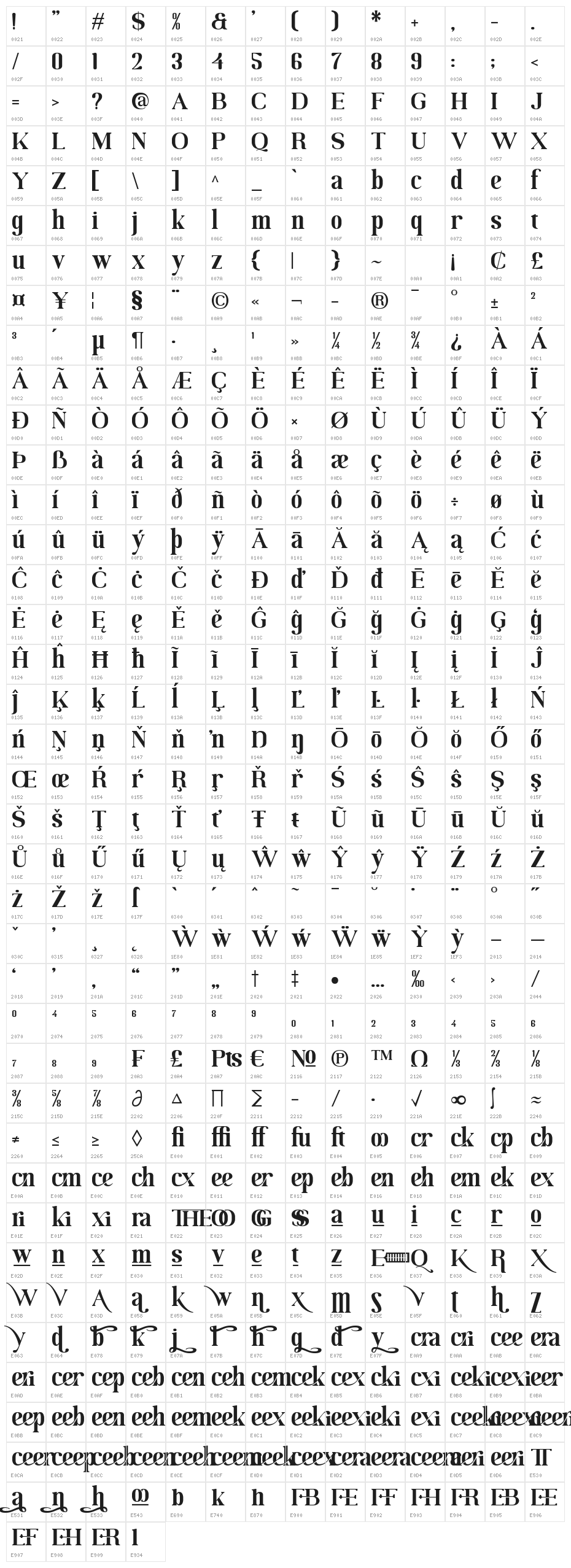 MOODERN Character Map