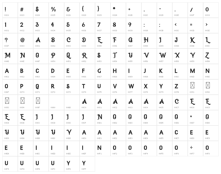 MOOR VANTAGE Character Map