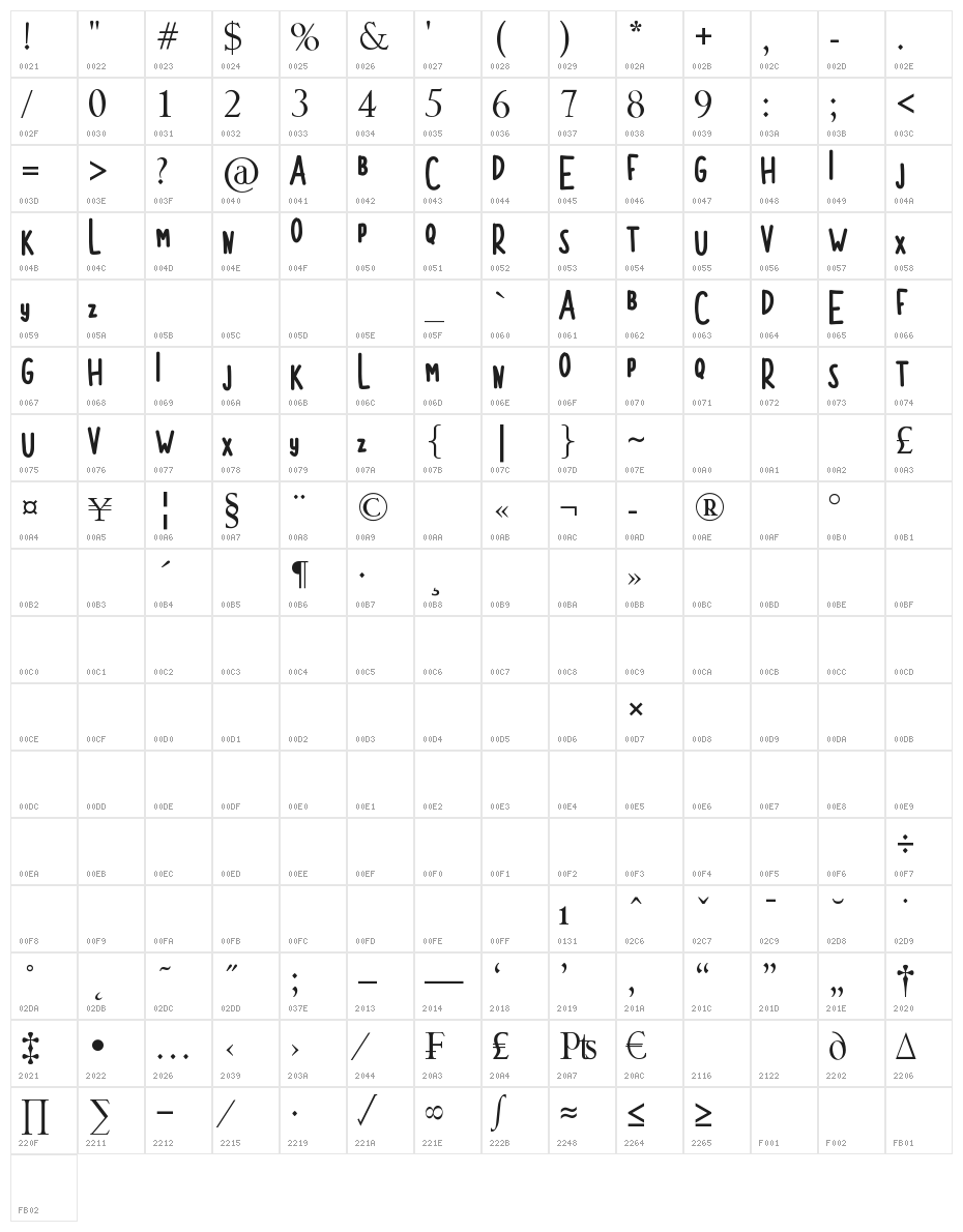 MORGENTA Character Map