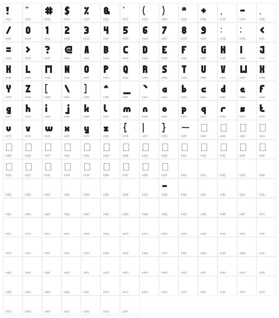 MOST FAMOUS Character Map