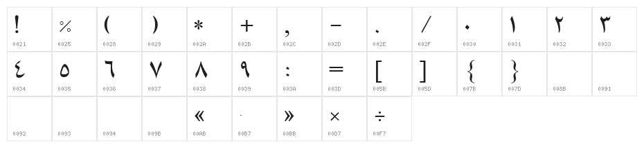Moallaa II Character Map