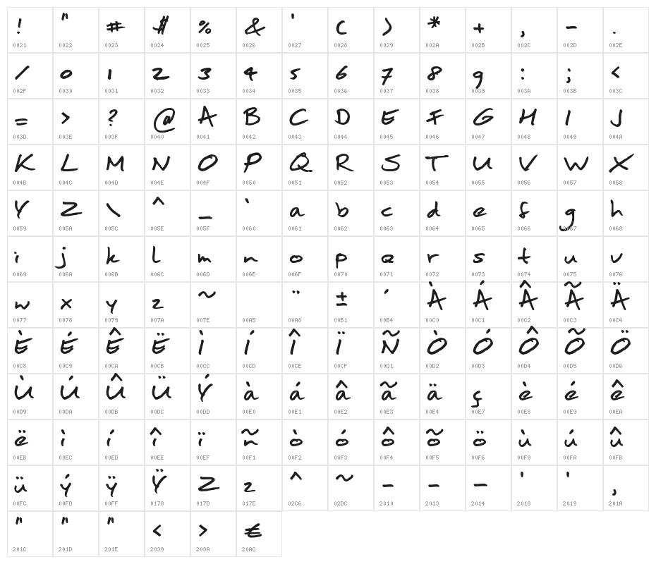 MoanHand Character Map