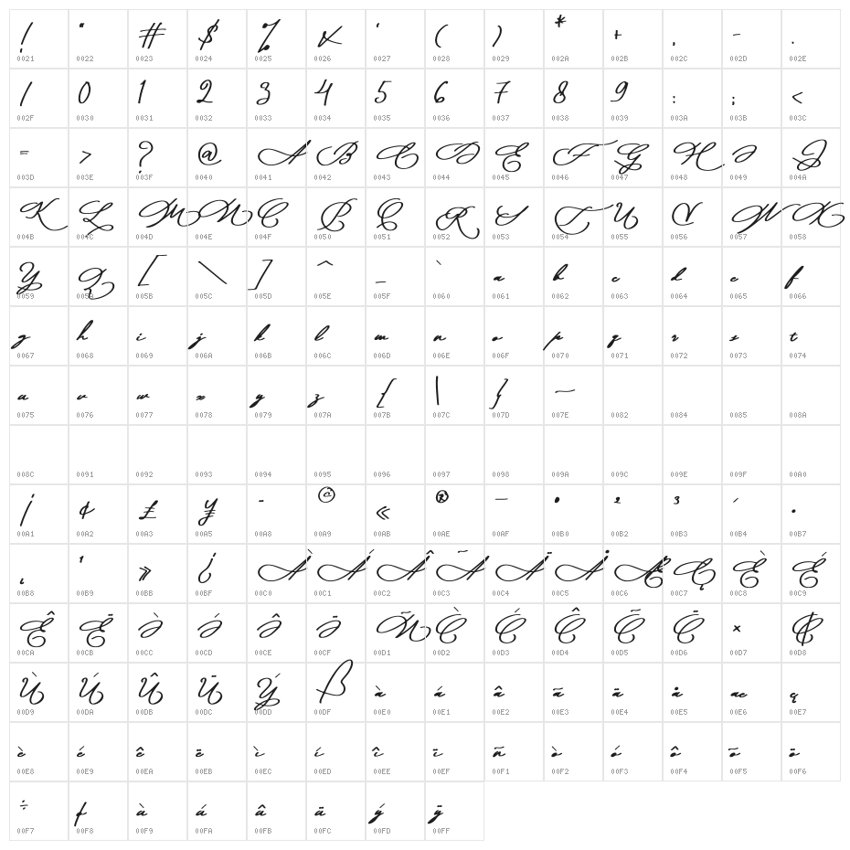 Moana Script Character Map