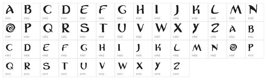Moanas Character Map
