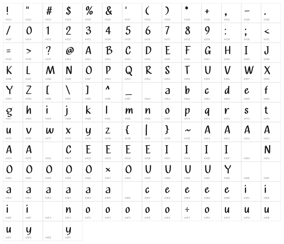 Mobil Cartoon Character Map