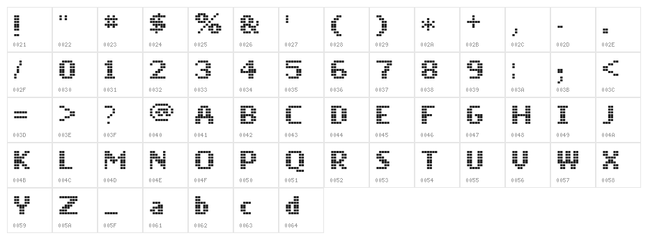 Mobile Font Character Map