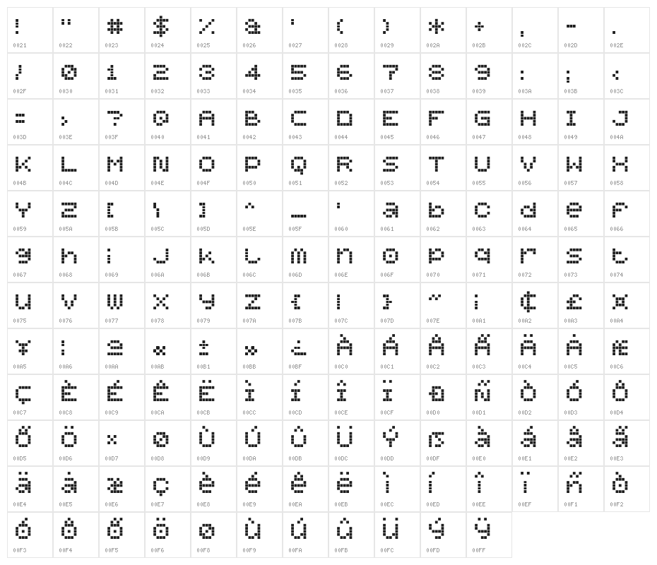 Mobile Man Character Map