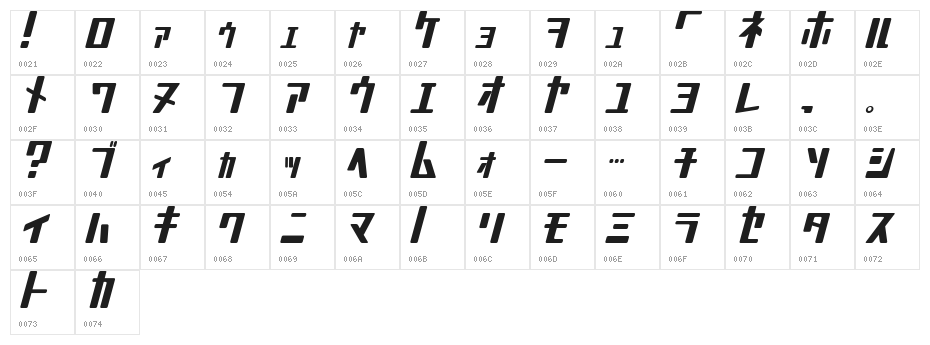 MobileSuit Character Map