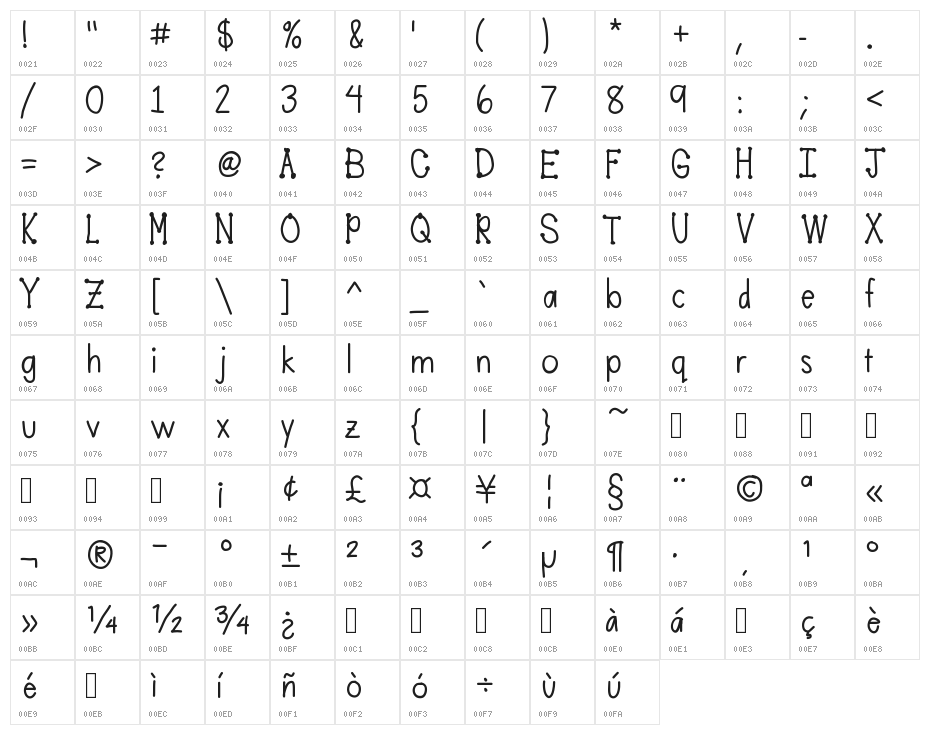 MobilesFont Character Map