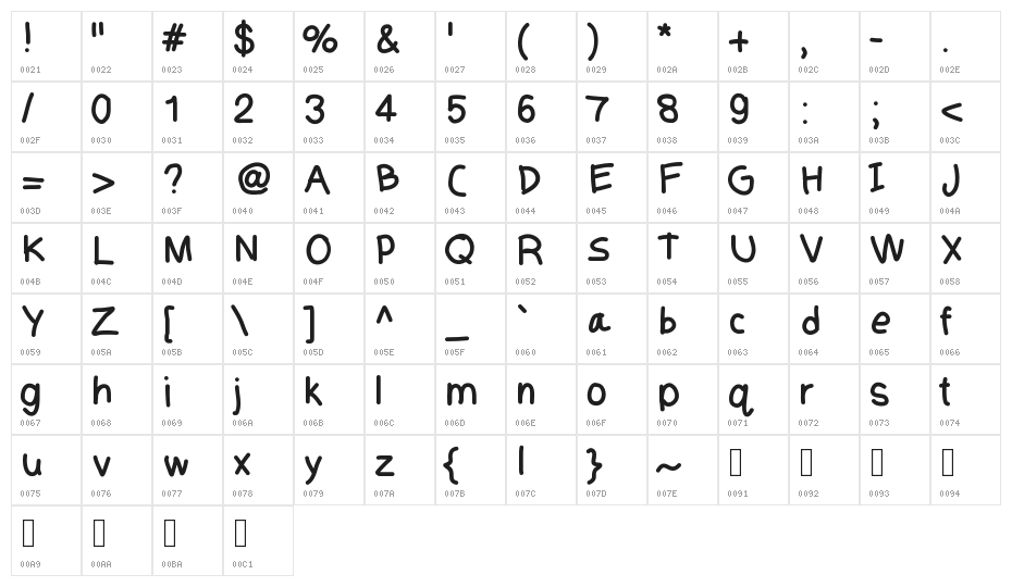 MobilesFont Character Map