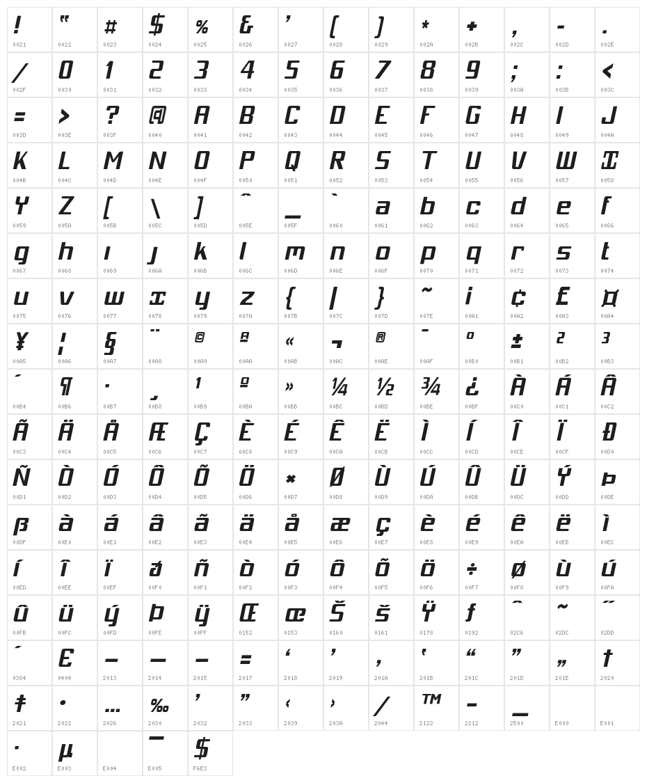 MobitaleCnd-BlackItalic Character Map