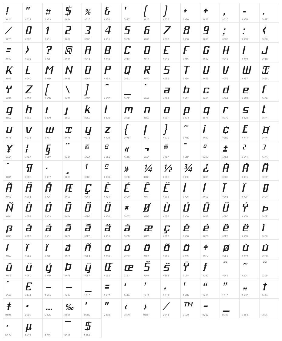 MobitaleCnd-Italic Character Map