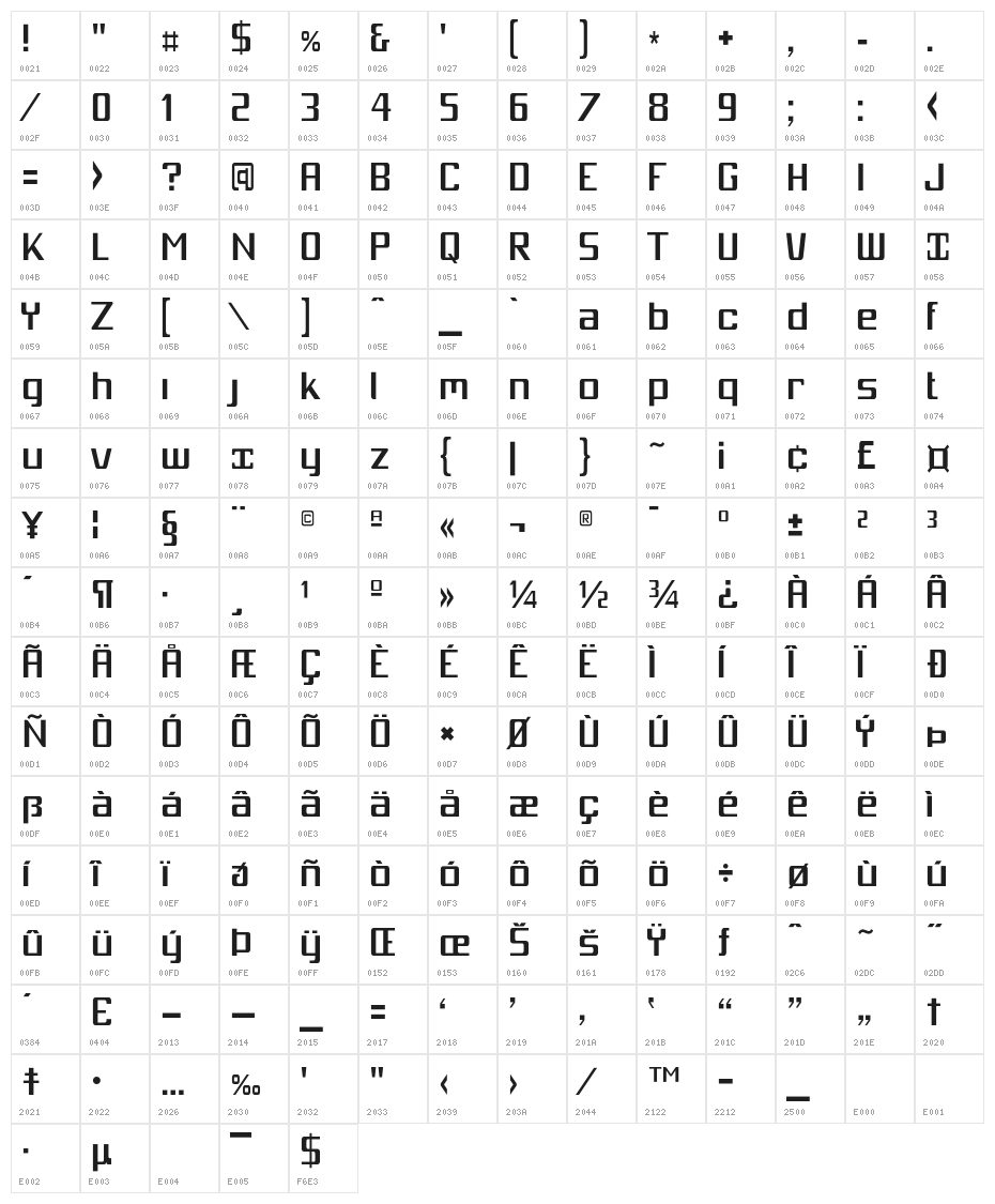 MobitaleCnd Character Map
