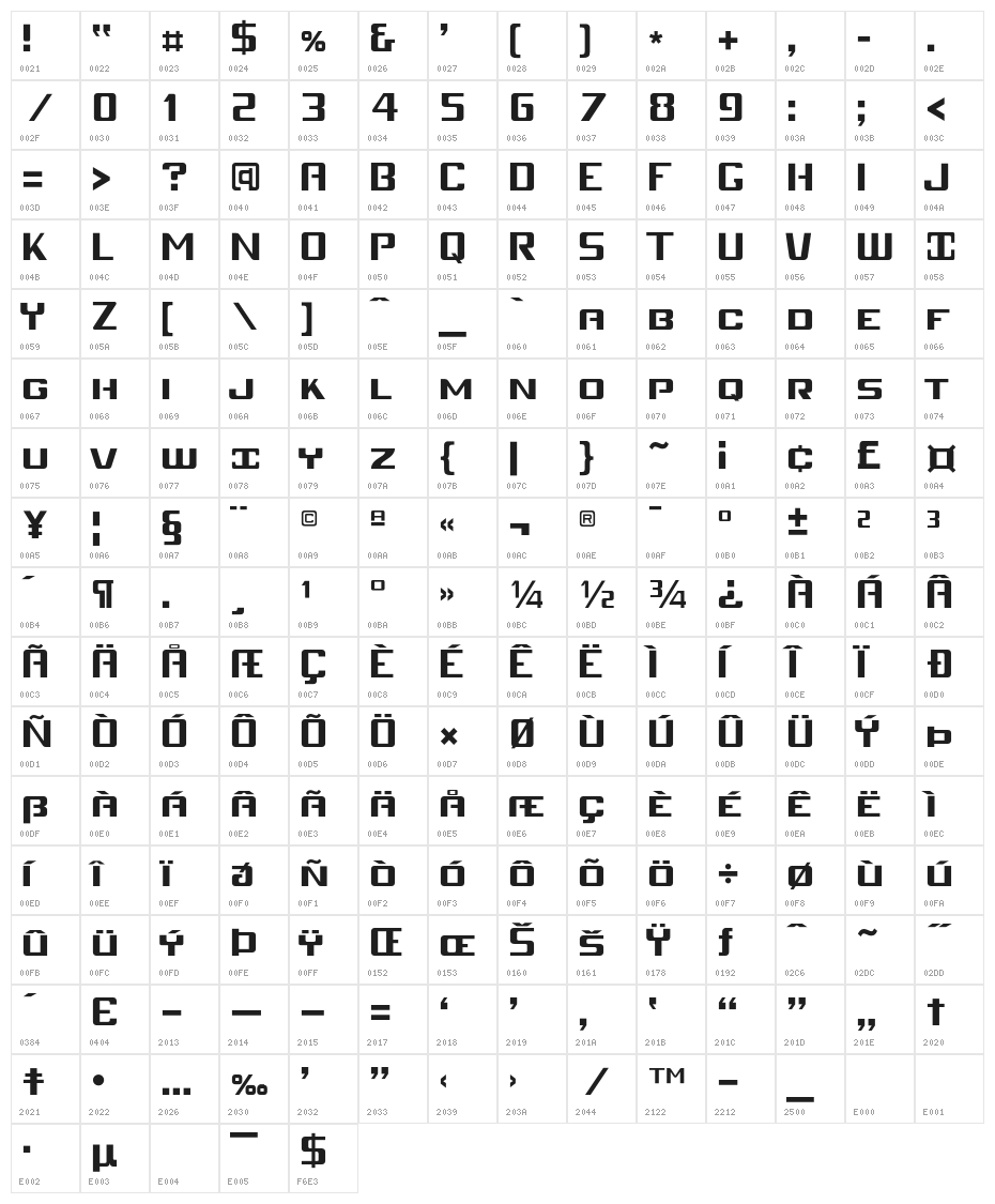 MobitaleVersalete Character Map