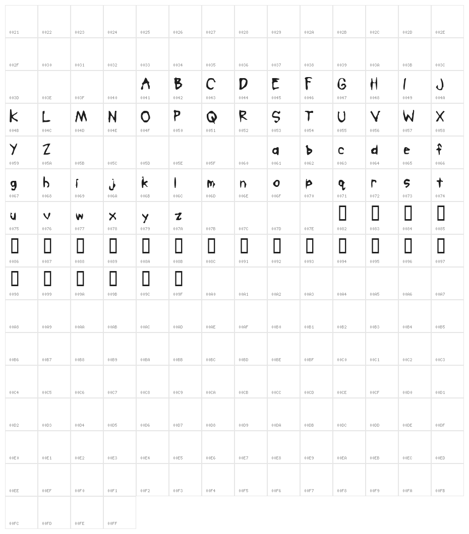 Mobster Character Map