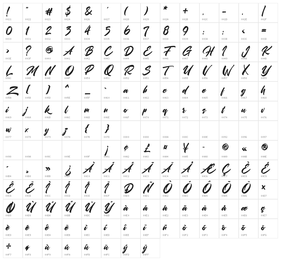Moby DIck Character Map