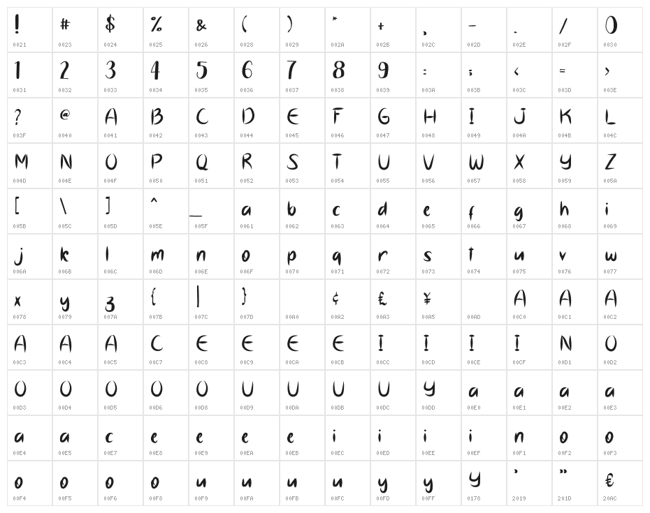 Mocachinno Character Map