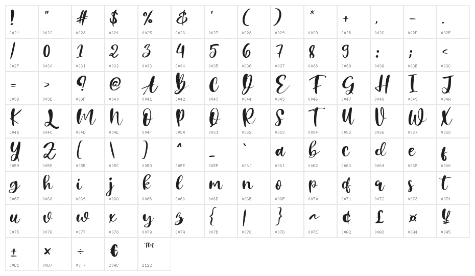 Mocaroni Character Map