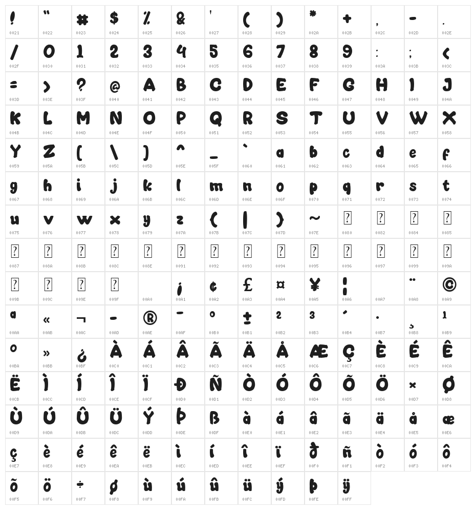 Mocca Sweet Character Map