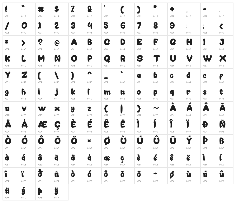 MoccaSweet Character Map