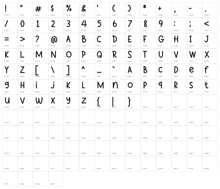 Mocha Cherry Demo Character Map