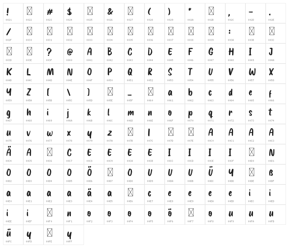Mocha Cookies Character Map
