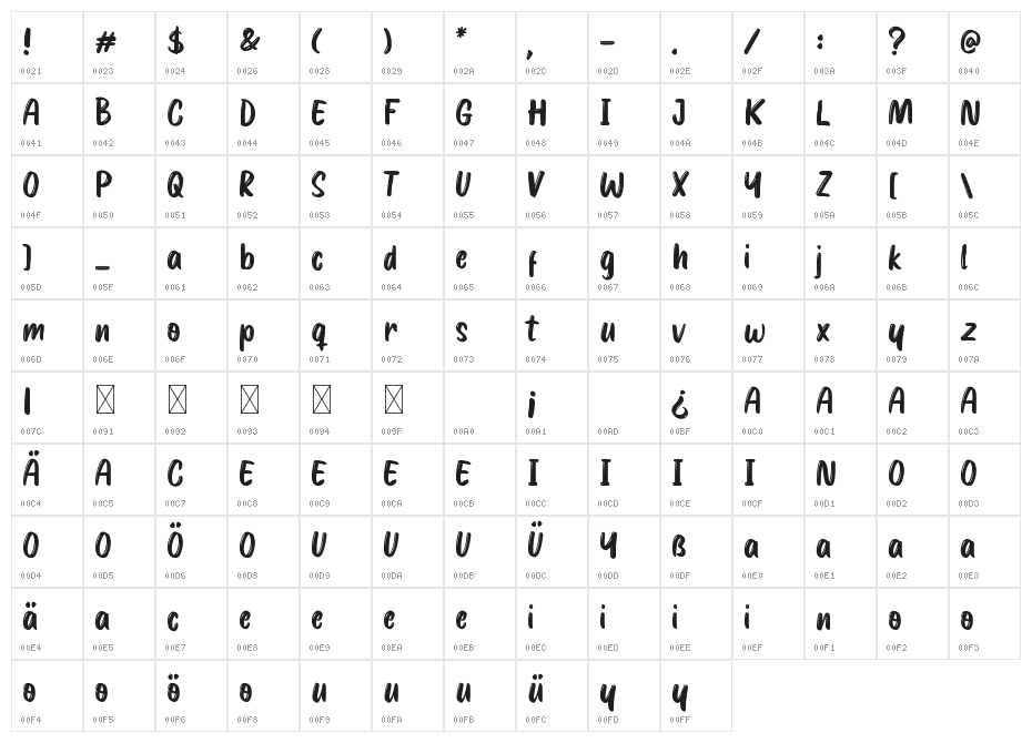 Mocha Cookies Character Map