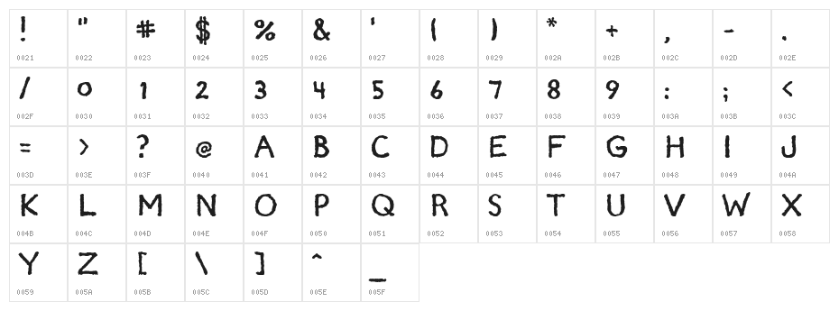 Mocha Java Character Map