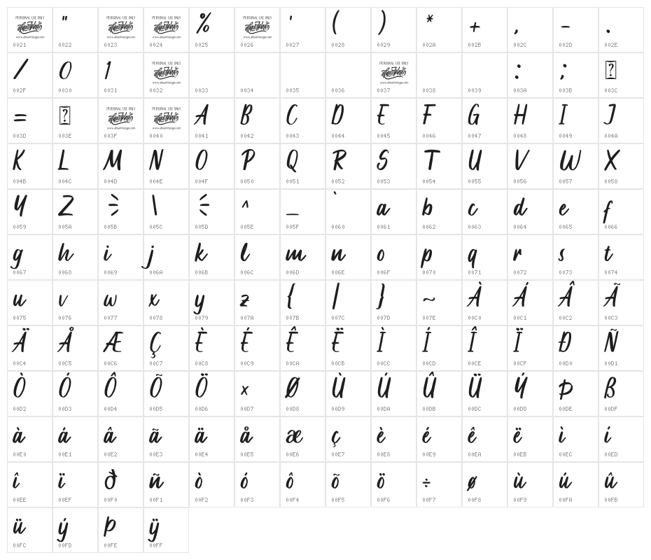 Mochalosta Character Map