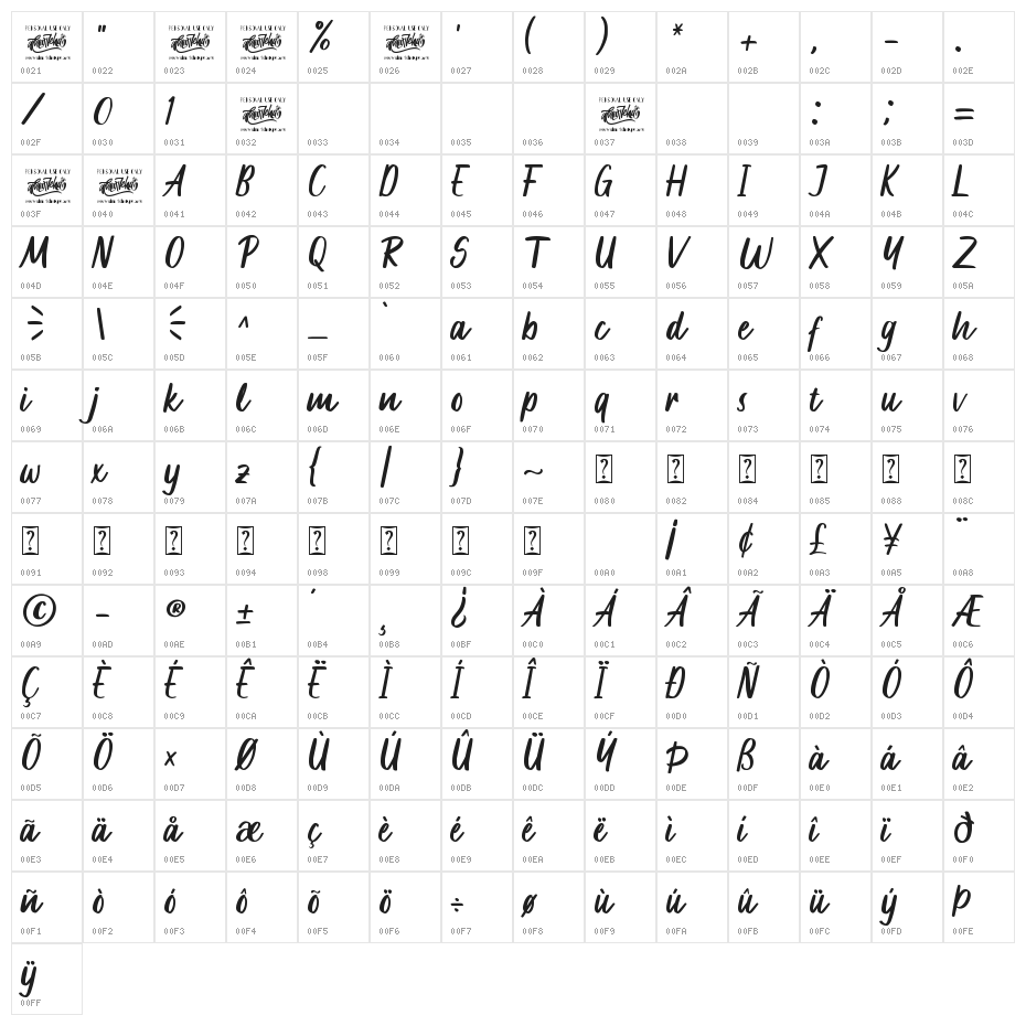 Mochalosta Character Map