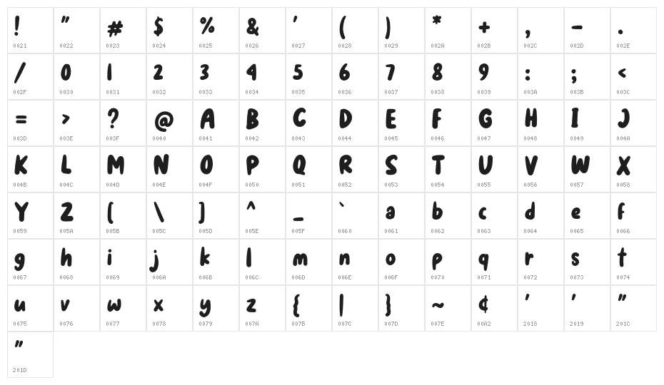 Mochido Character Map