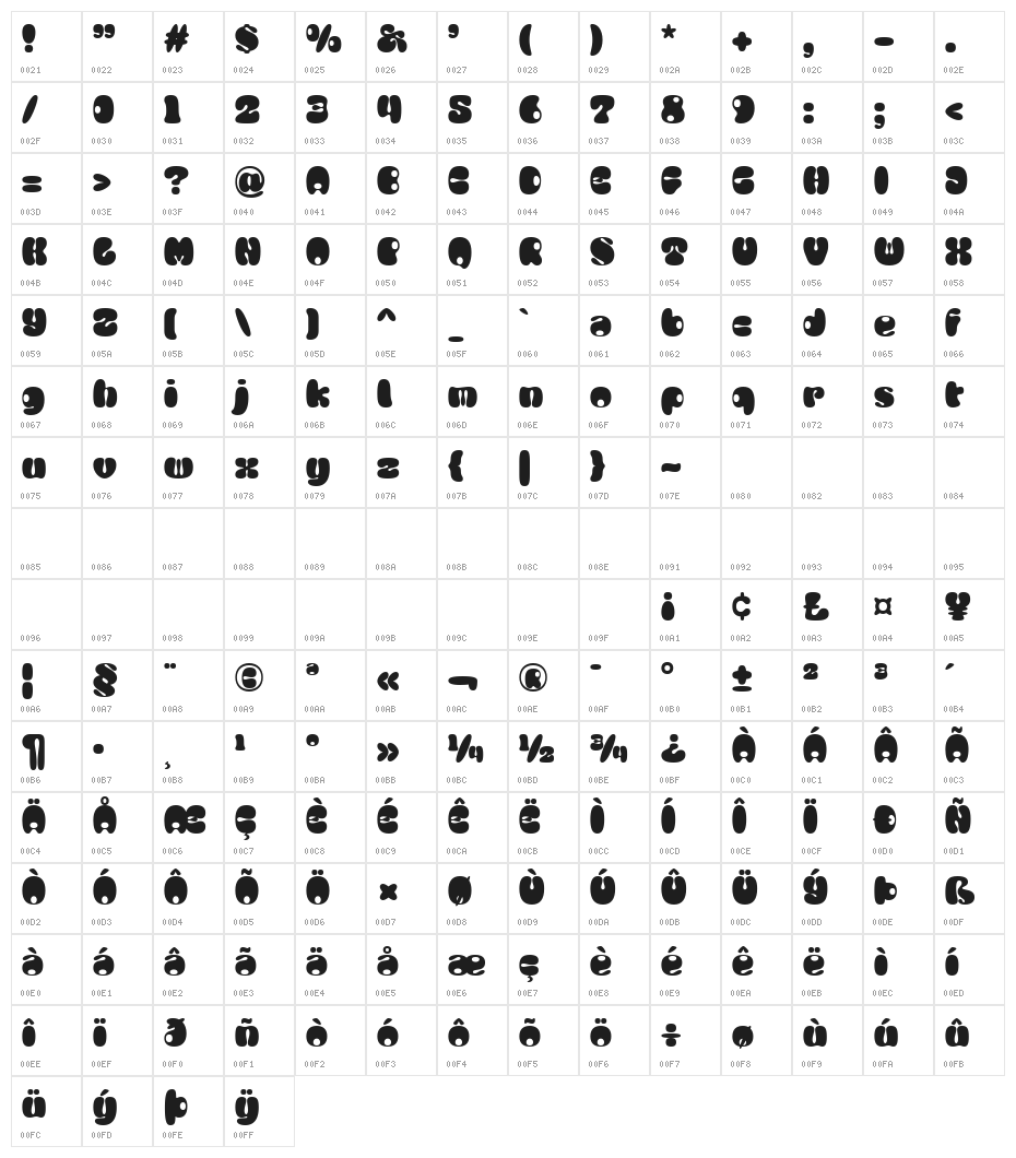 Mochita Display Regular Character Map