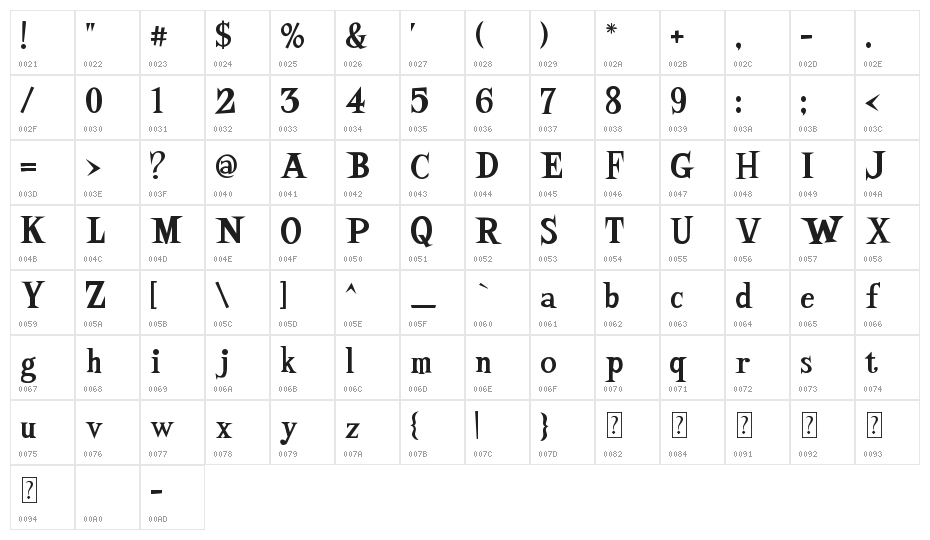 Mock Latin Character Map