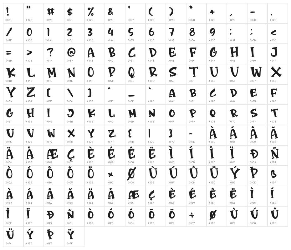 Mockey Smart Character Map