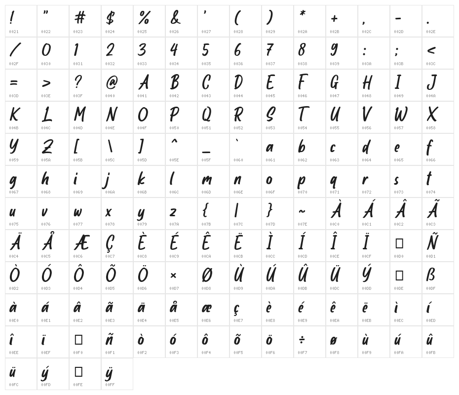Mockhand Character Map