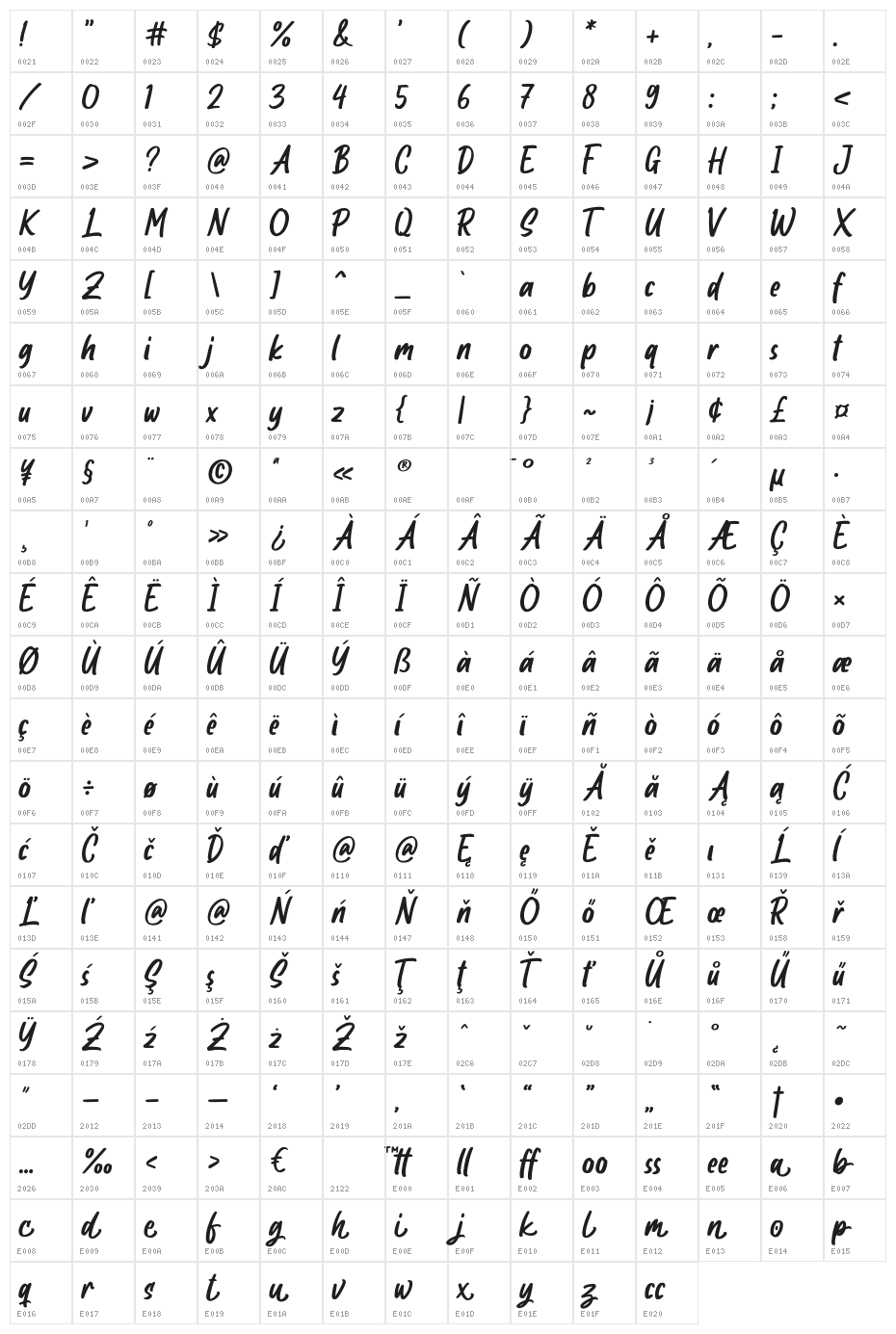 Mockhand Character Map