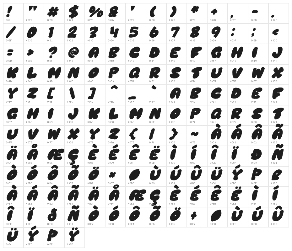 Mockind Easter Italic Character Map