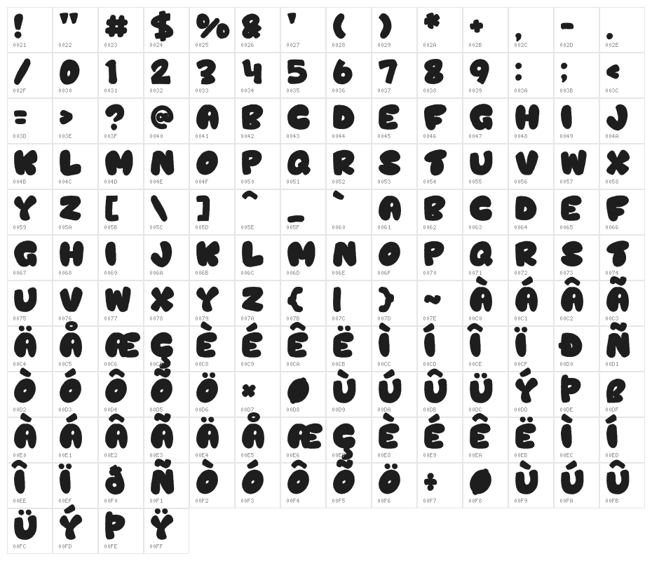 Mockind Easter Character Map