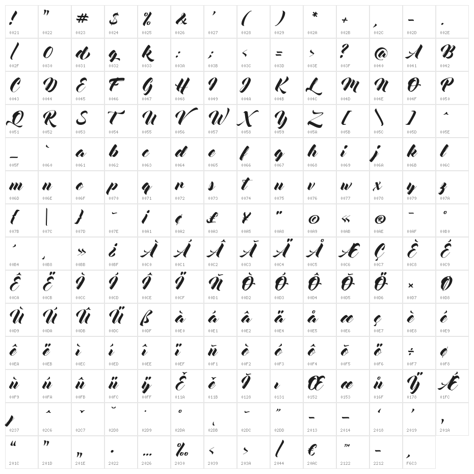 Mocking Bird Character Map