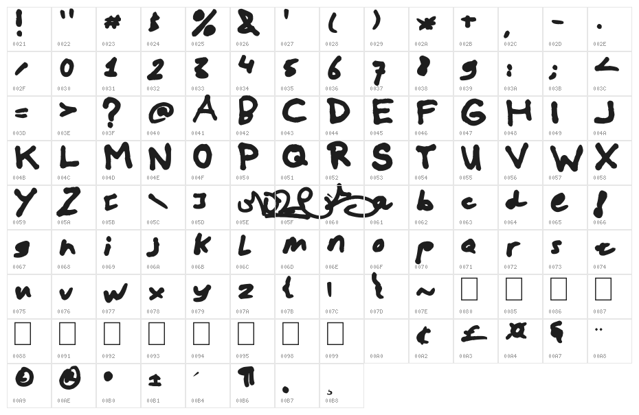 Mockup Character Map