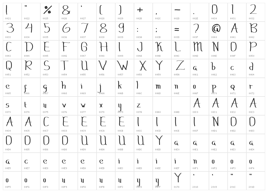 Mocopat Character Map