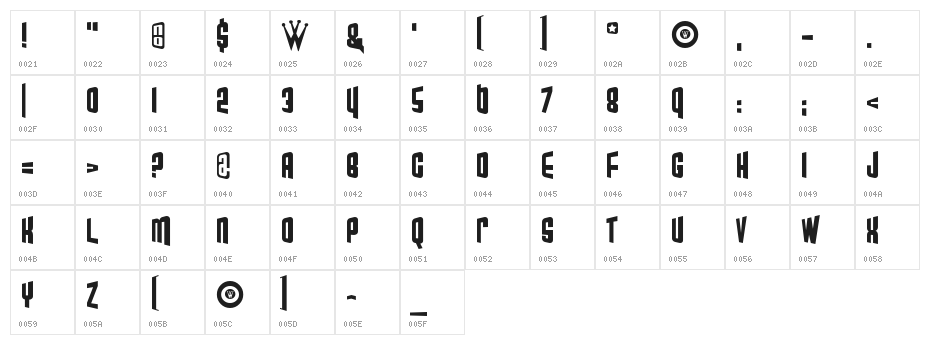 Mod Guitars Character Map