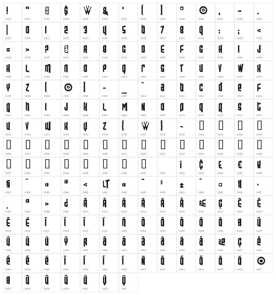 ModGuitars Character Map
