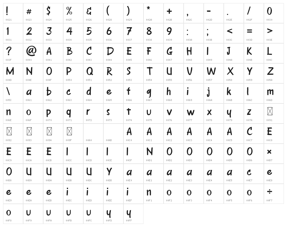 Modavina Character Map