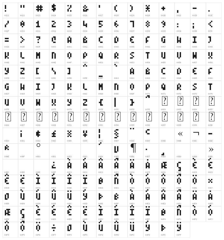 Mode X Character Map
