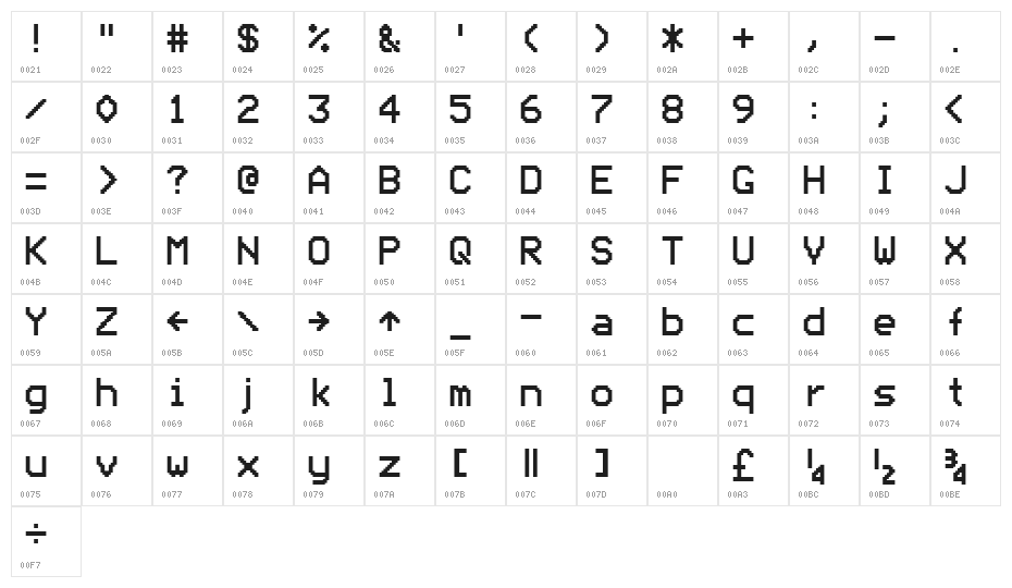 ModeSeven Character Map