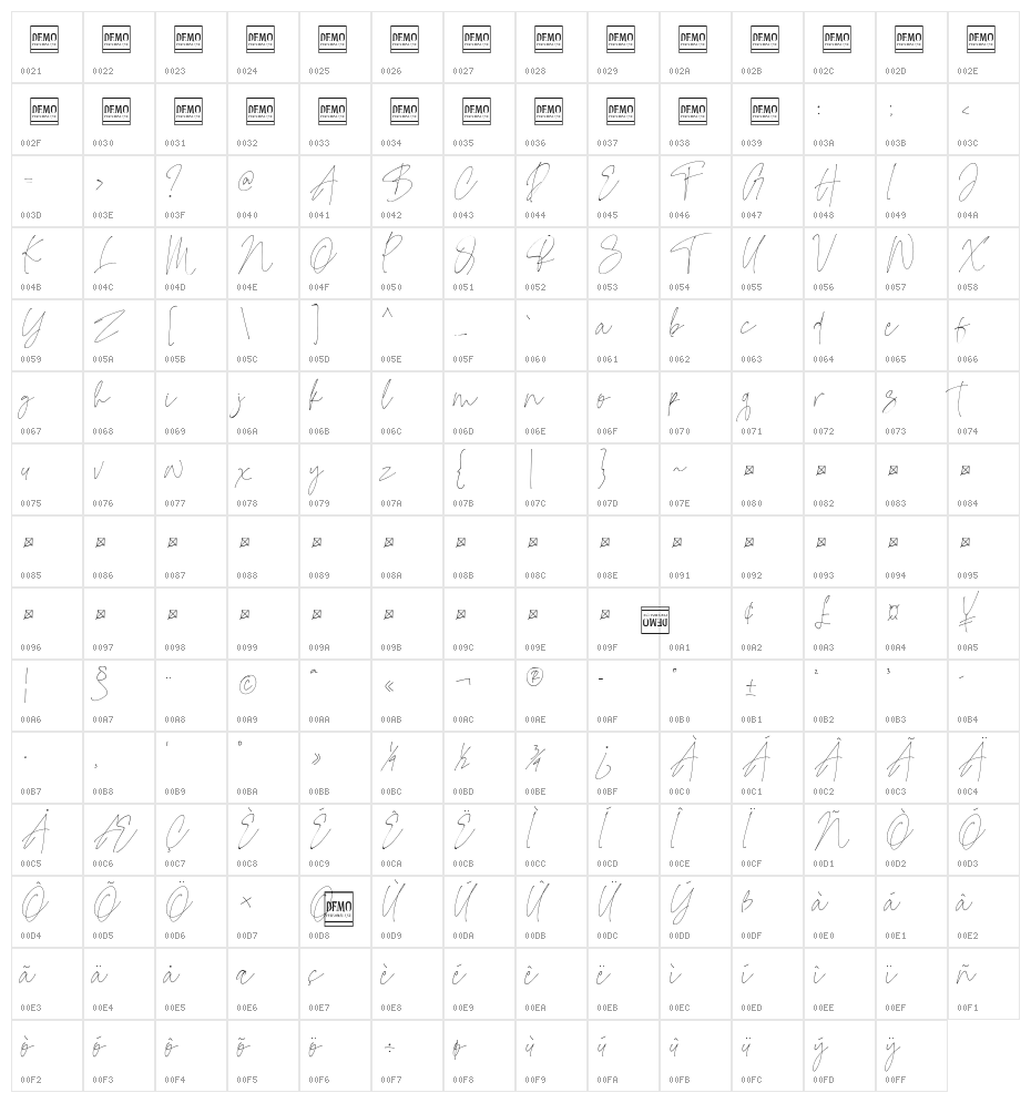 ModeStyleScript Character Map