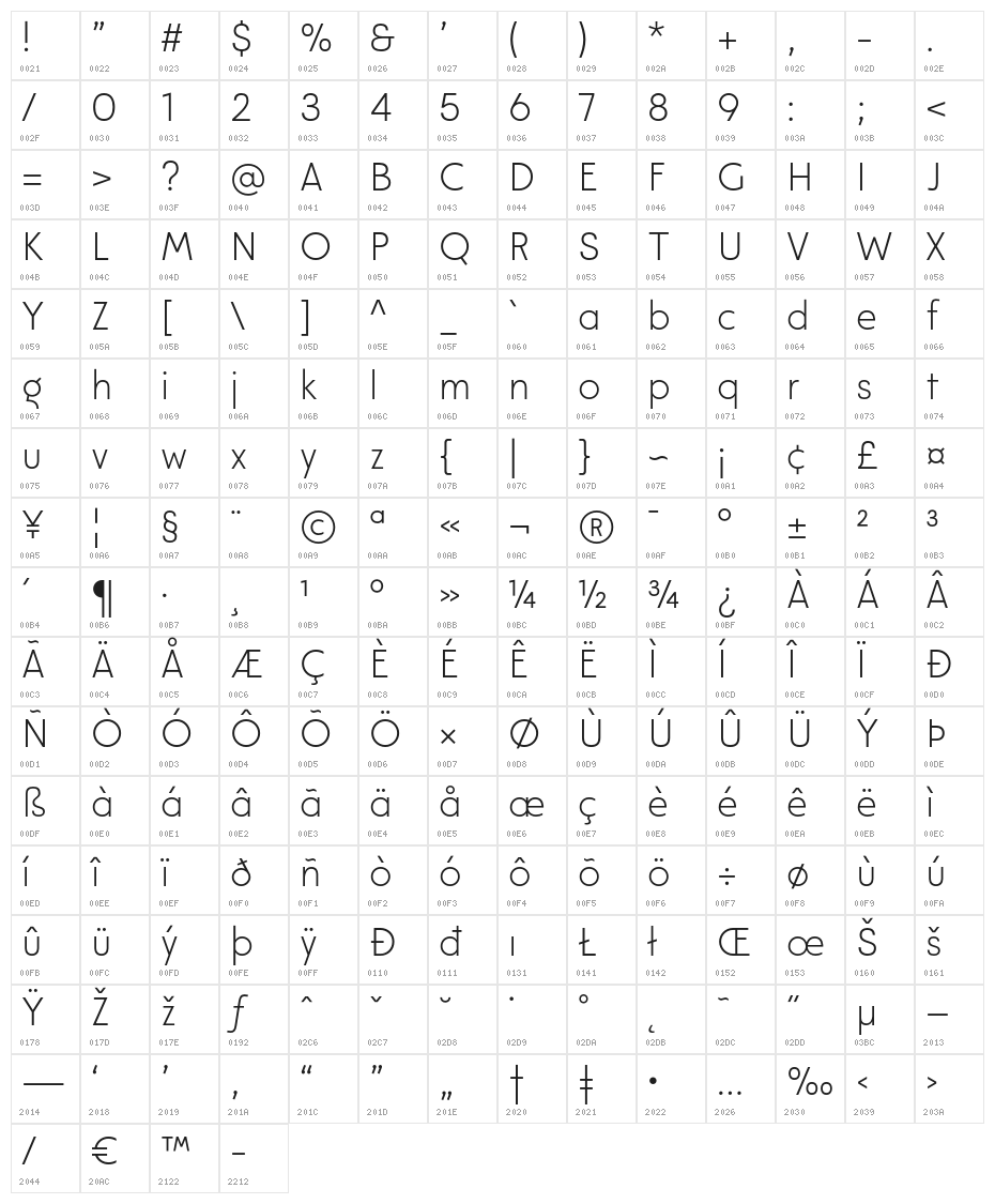 ModecoTrial-ExtraLight Character Map