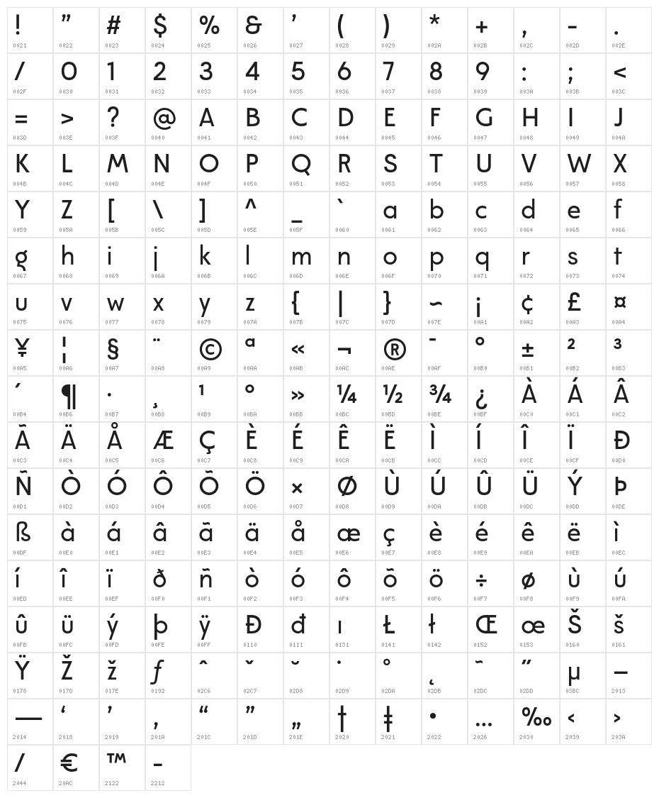 ModecoTrial-Regular Character Map